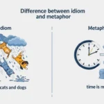 Difference Between Idiom and Metaphor