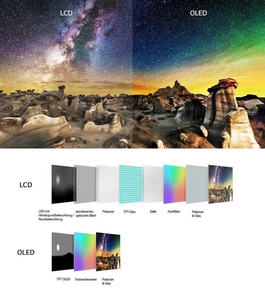 difference between LCD and OLED